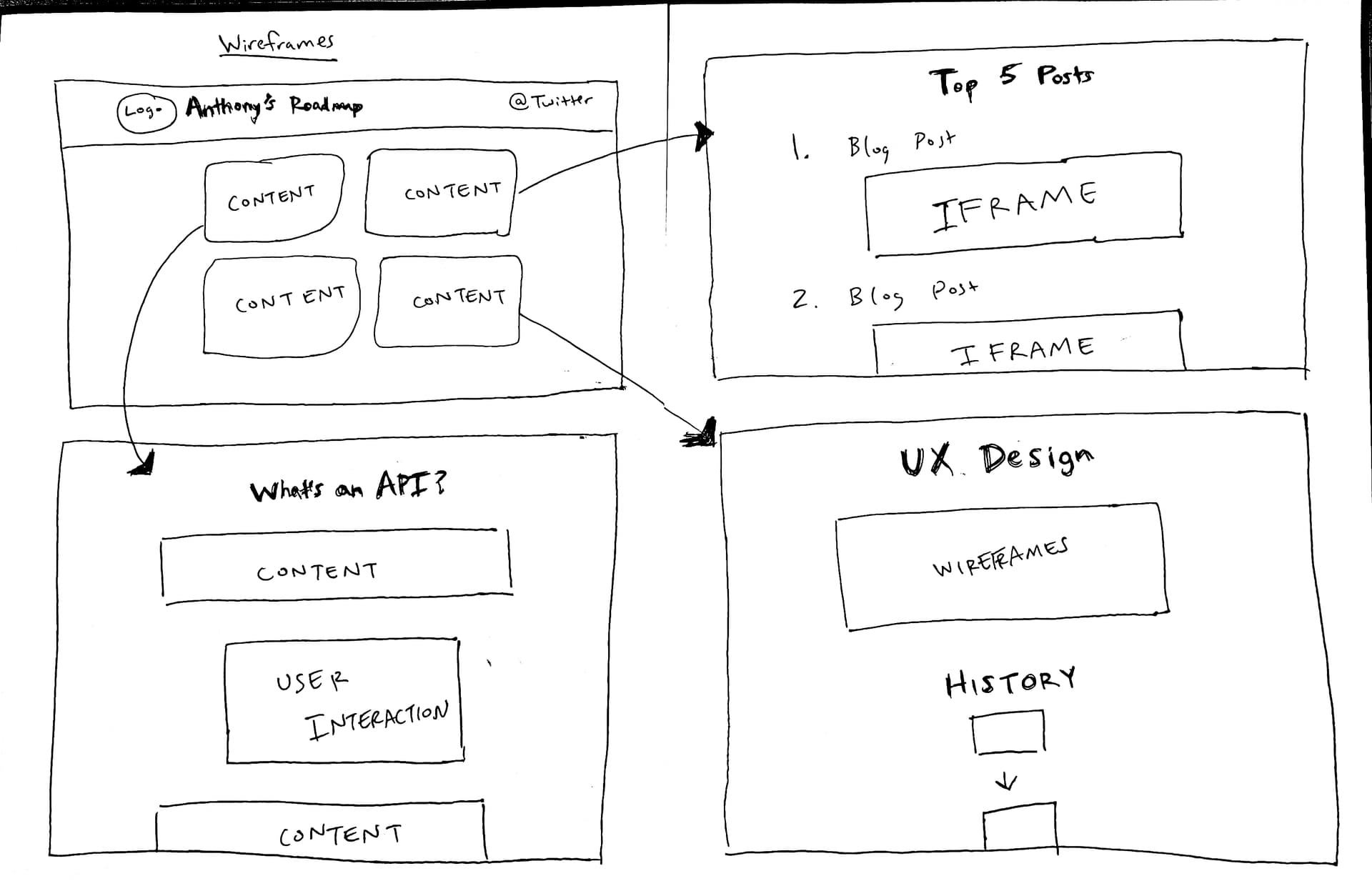 Wireframe 1