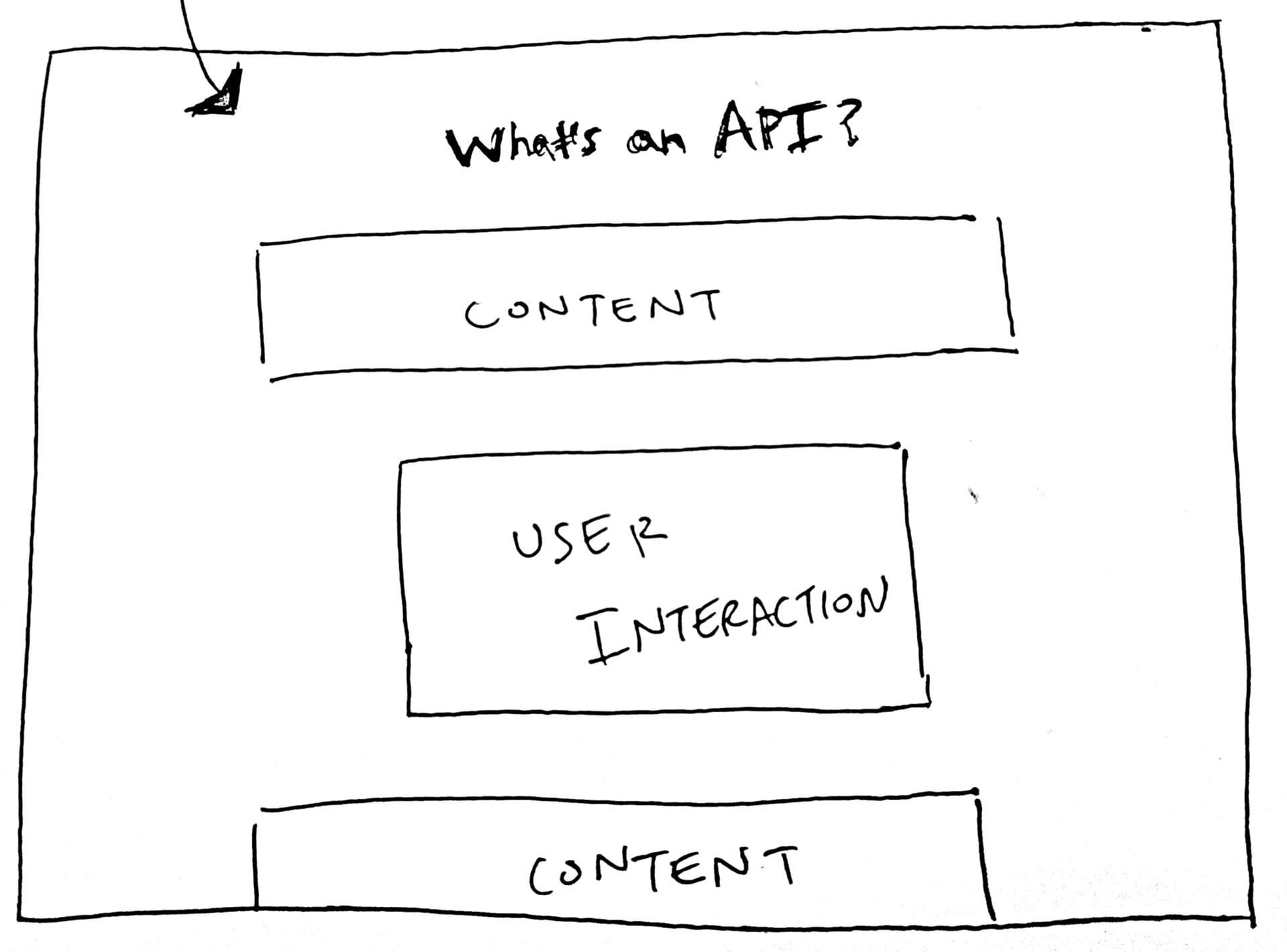 Wireframe 3